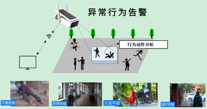 可穿戴行为动作算法