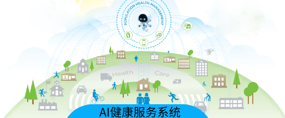 AI健康管理